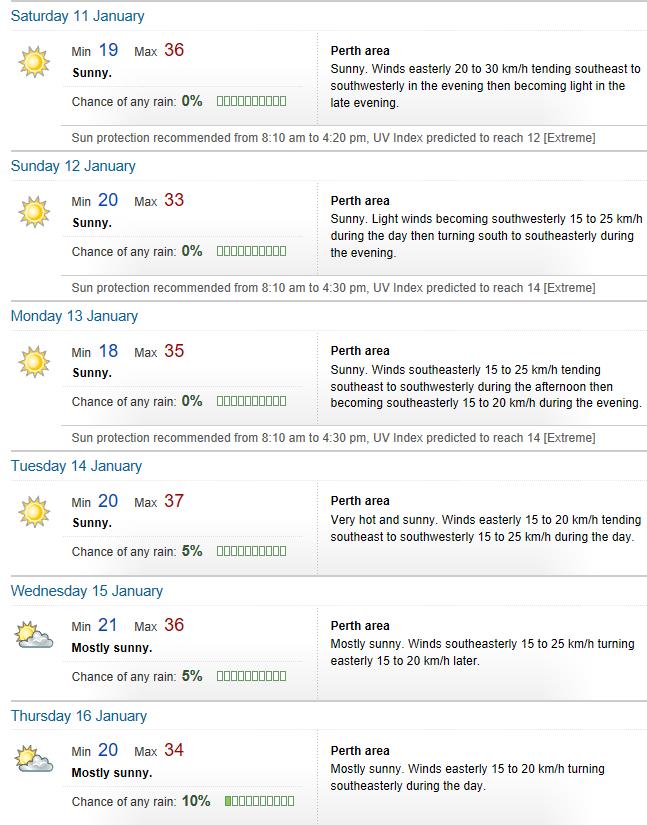 BoM Perth forecast