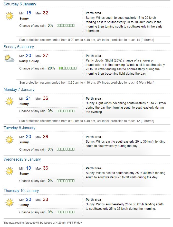 Bureau of Meteorology forecast